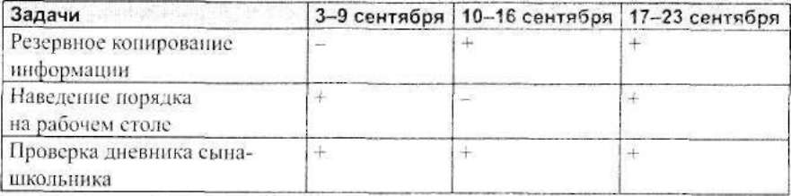 Тайм-менеджмент для женщин